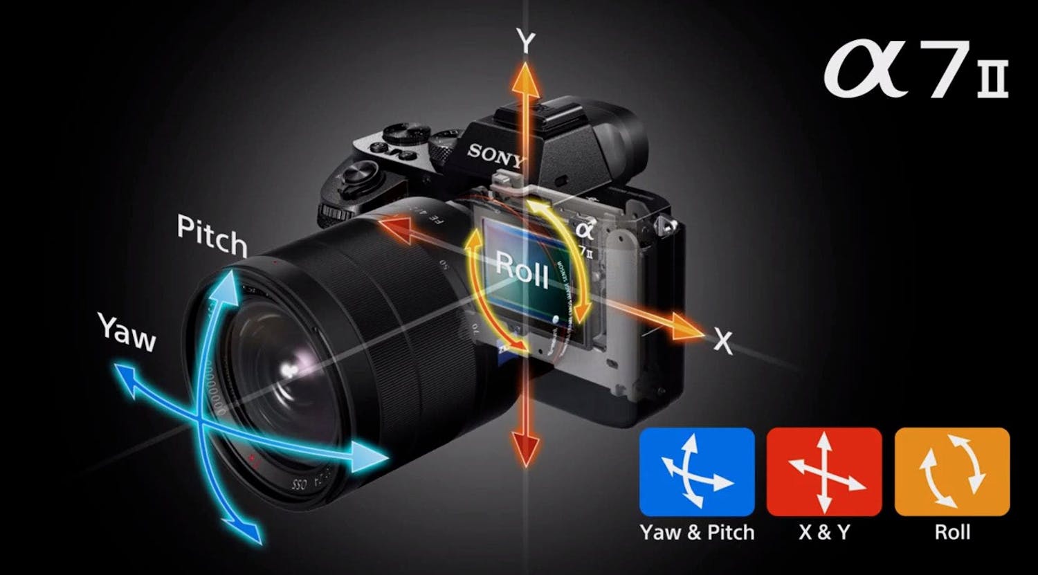 Billedstabilisator hos Sony